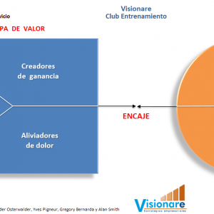 Visionare Propuesta de valor