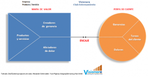 Visionare Propuesta de Valor